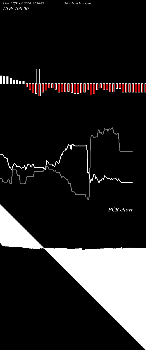  option chart MCX CE 2300 2026-02-24 