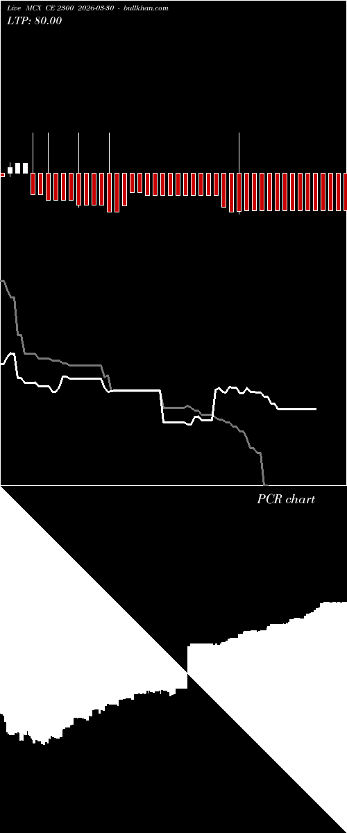  option chart MCX CE 2300 2026-03-30 