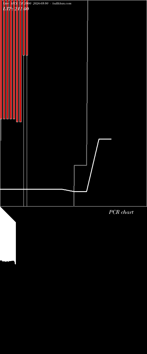  option chart MCX CE 2300 2026-03-30 