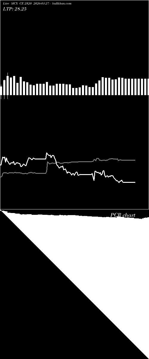  option chart MCX CE 2320 2026-01-27 