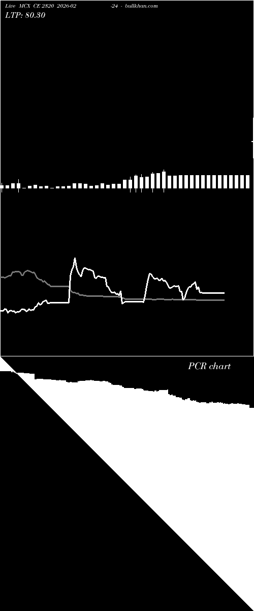  option chart MCX CE 2320 2026-02-24 