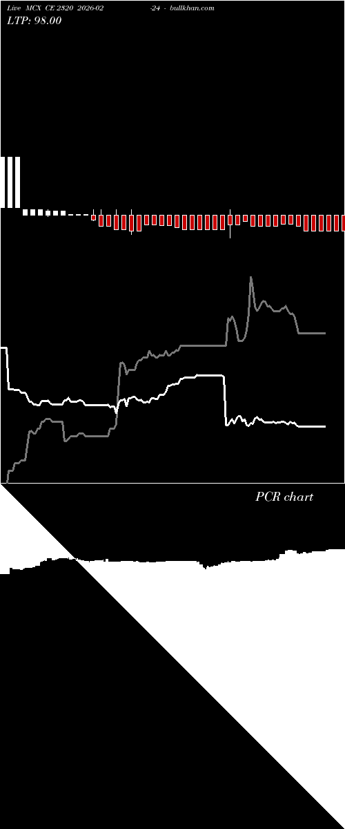  option chart MCX CE 2320 2026-02-24 