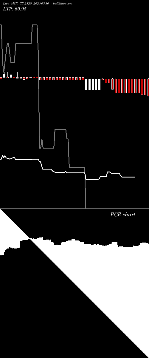  option chart MCX CE 2320 2026-03-30 