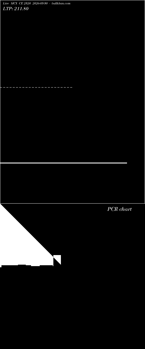  option chart MCX CE 2320 2026-03-30 