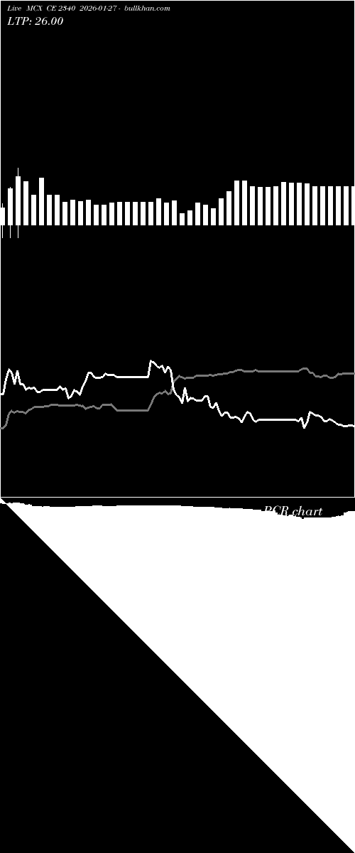  option chart MCX CE 2340 2026-01-27 