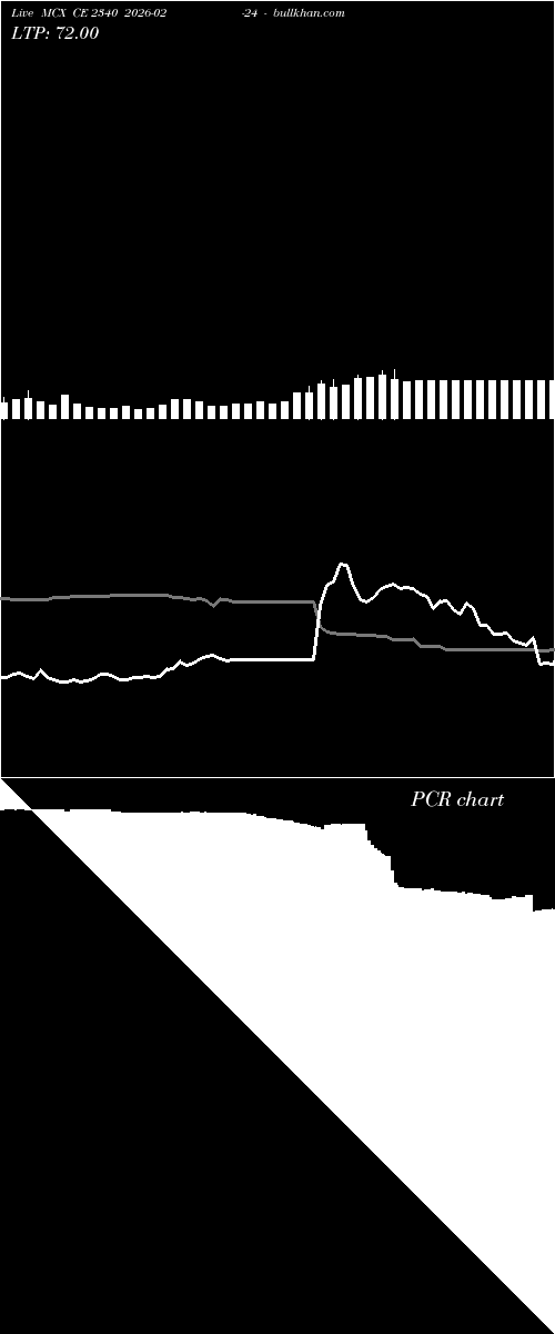  option chart MCX CE 2340 2026-02-24 