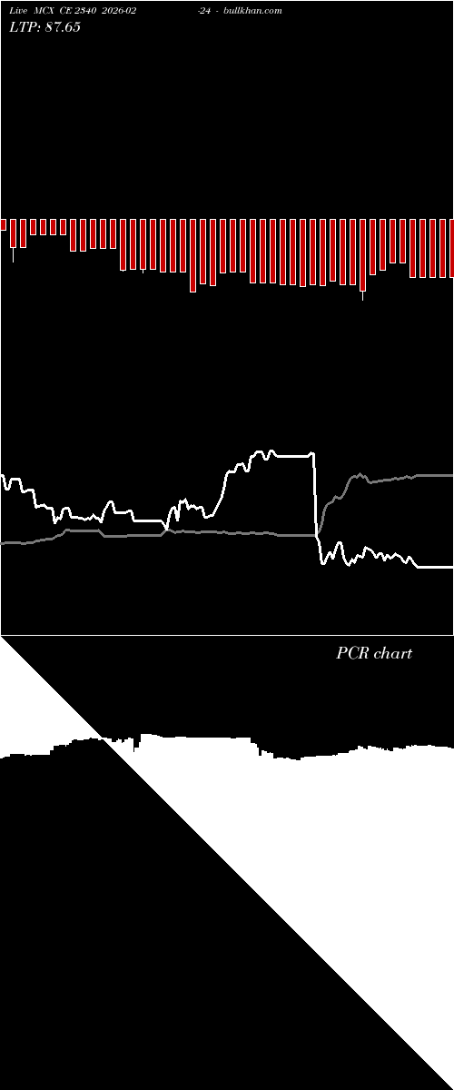  option chart MCX CE 2340 2026-02-24 