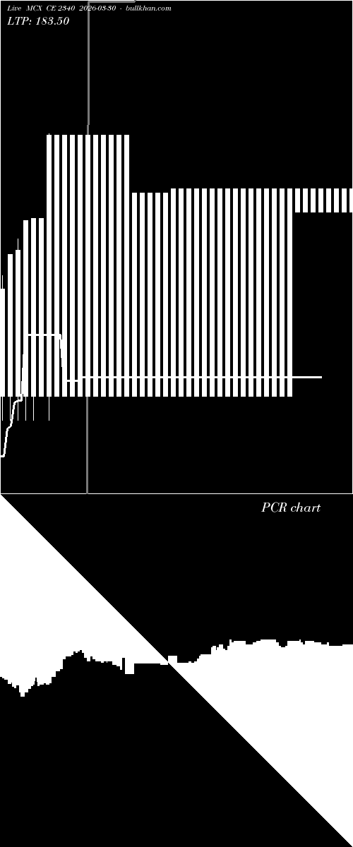  option chart MCX CE 2340 2026-03-30 