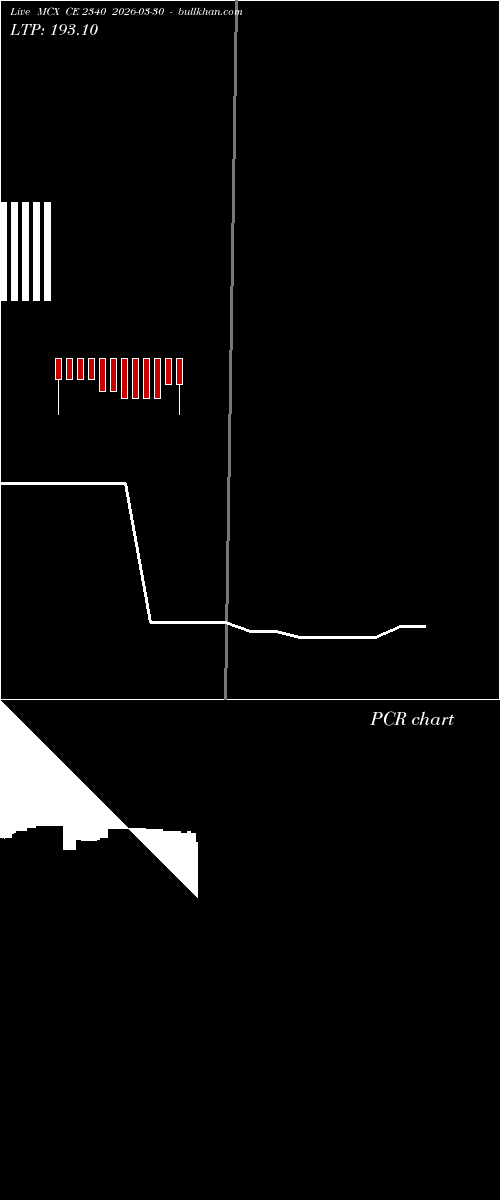  option chart MCX CE 2340 2026-03-30 