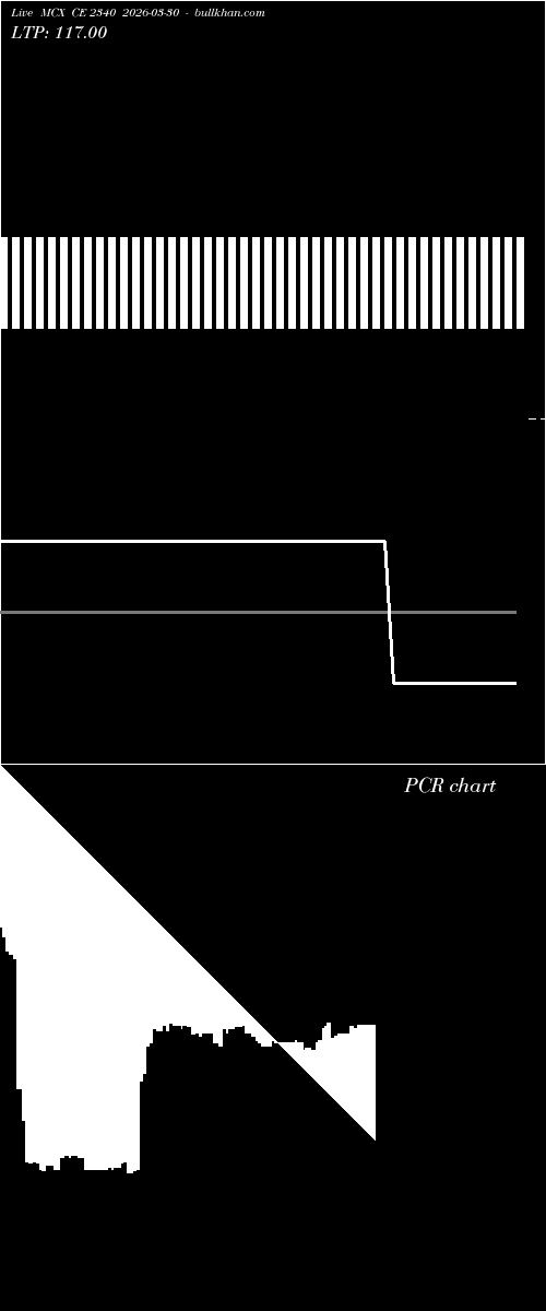  option chart MCX CE 2340 2026-03-30 