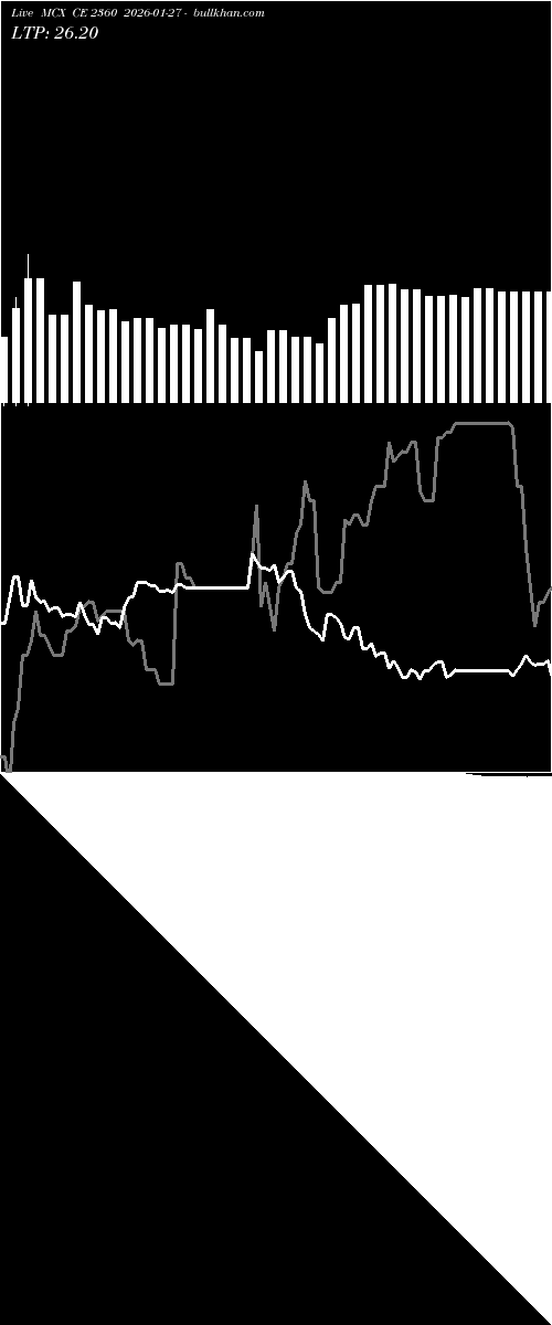  option chart MCX CE 2360 2026-01-27 
