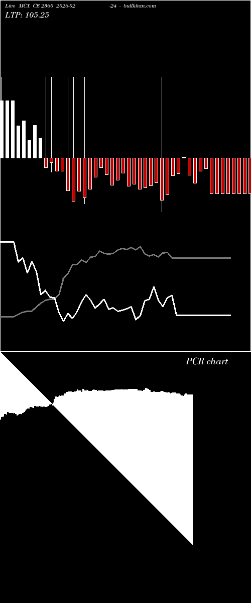  option chart MCX CE 2360 2026-02-24 