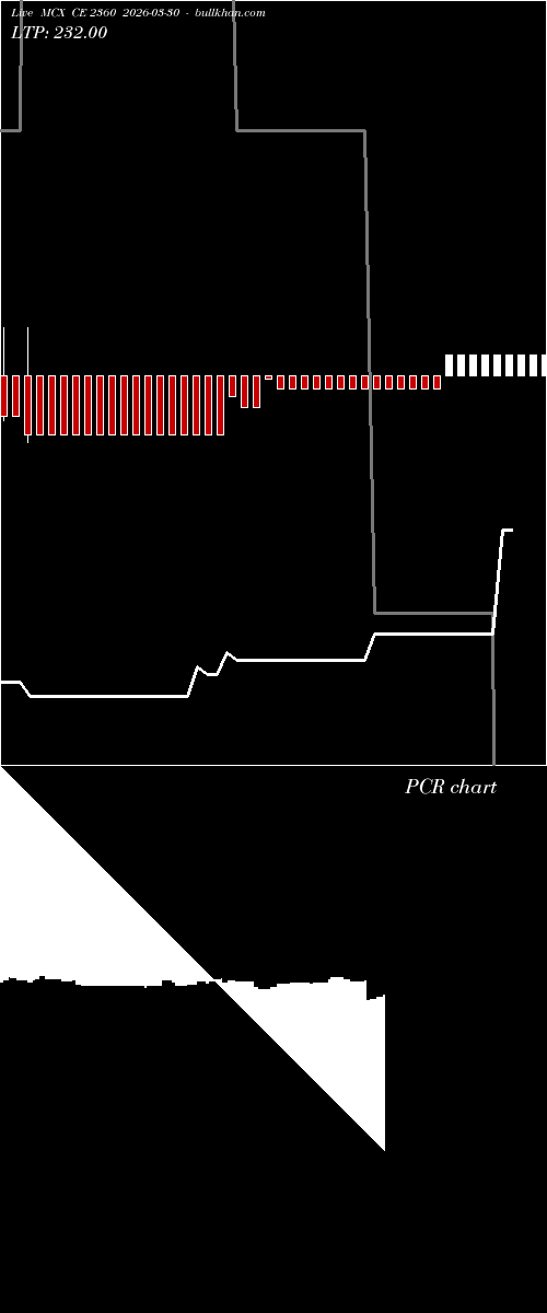  option chart MCX CE 2360 2026-03-30 