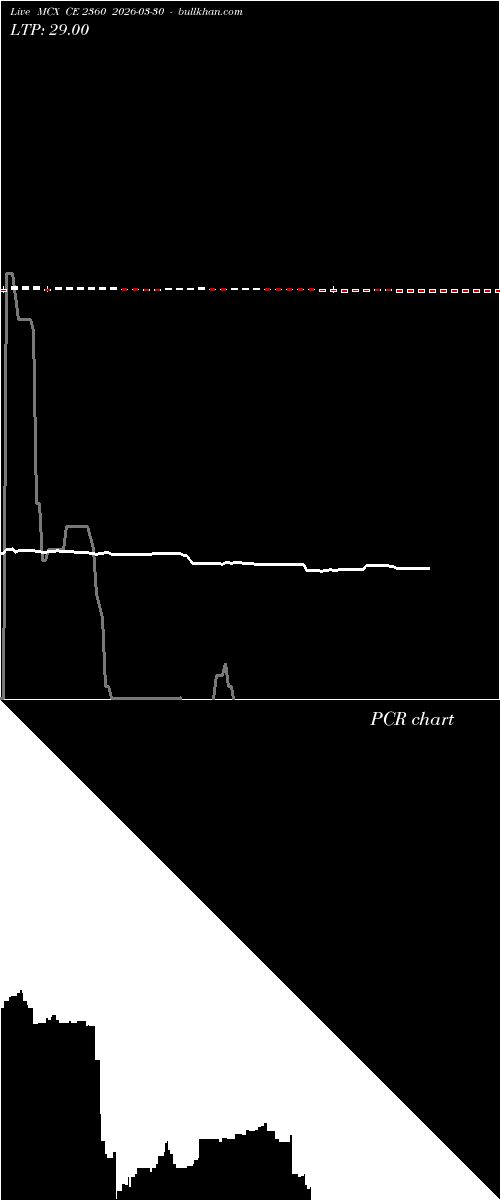  option chart MCX CE 2360 2026-03-30 
