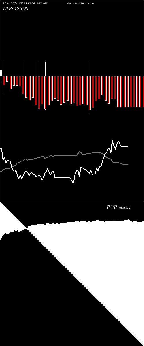  option chart MCX CE 2380.00 2026-02-24 
