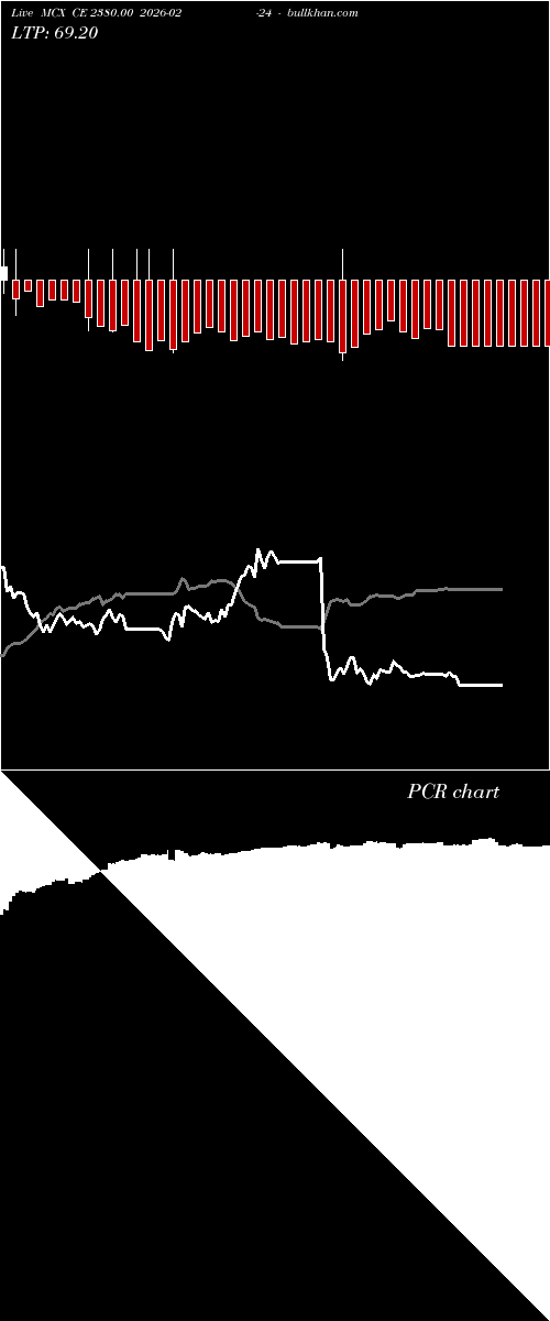  option chart MCX CE 2380.00 2026-02-24 