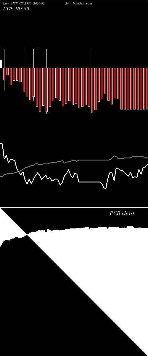  option chart MCX CE 2380 2026-02-24 