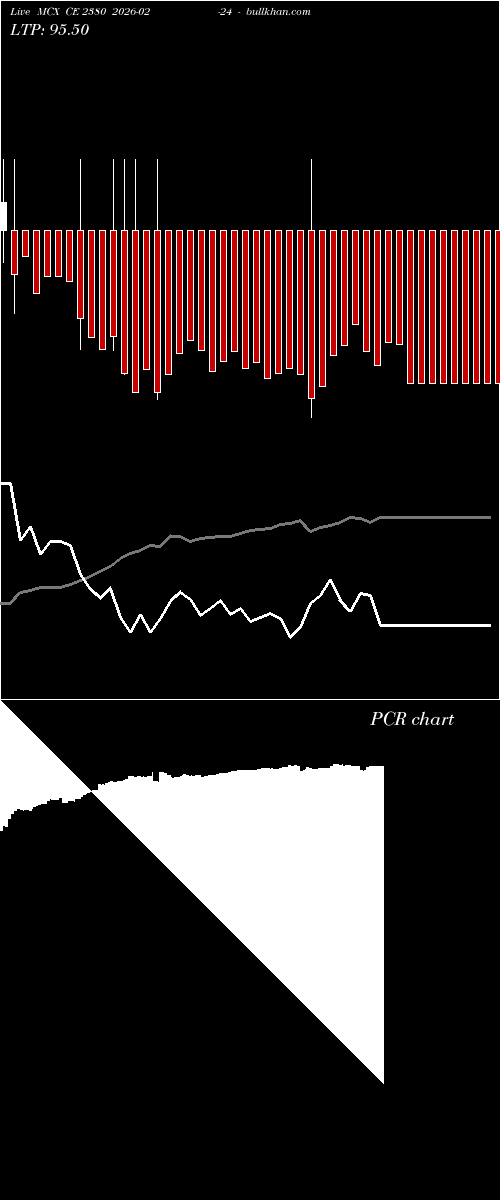  option chart MCX CE 2380 2026-02-24 