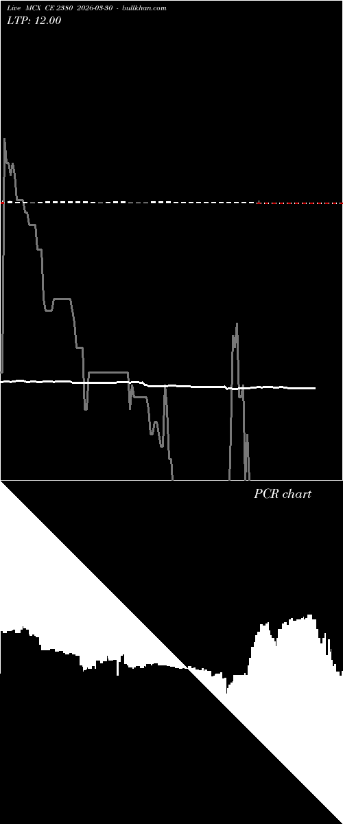  option chart MCX CE 2380 2026-03-30 