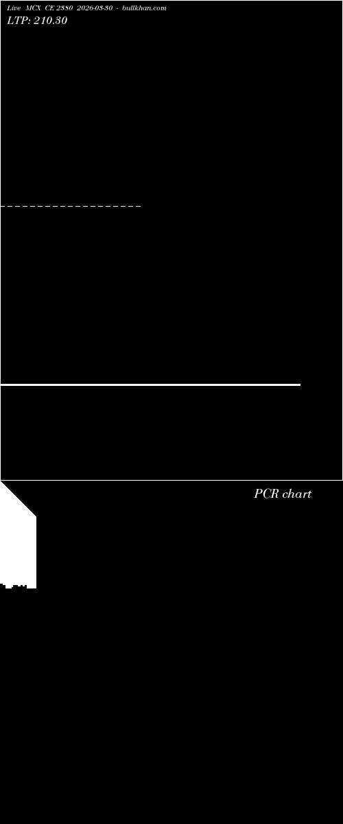  option chart MCX CE 2380 2026-03-30 