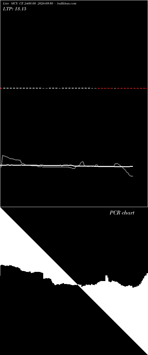  option chart MCX CE 2400.00 2026-03-30 
