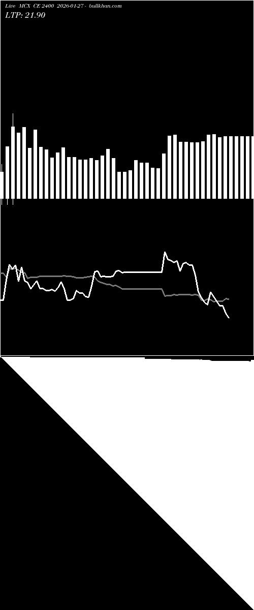  option chart MCX CE 2400 2026-01-27 