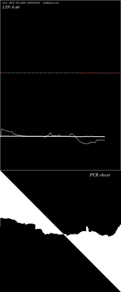  option chart MCX CE 2400 2026-03-30 