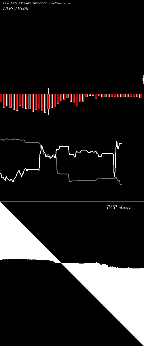  option chart MCX CE 2400 2026-03-30 