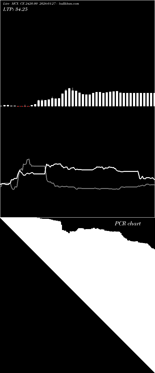  option chart MCX CE 2420.00 2026-01-27 