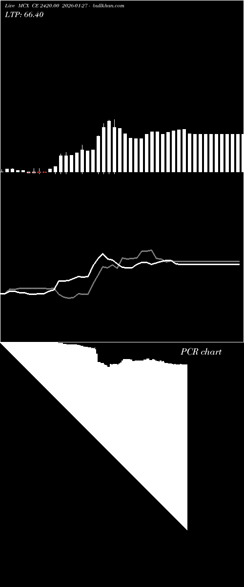  option chart MCX CE 2420.00 2026-01-27 