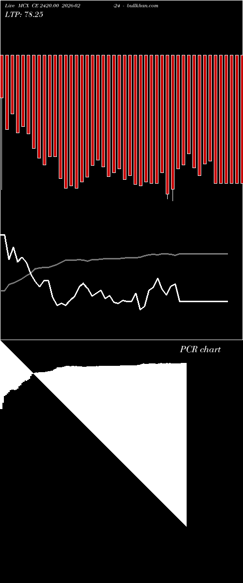  option chart MCX CE 2420.00 2026-02-24 