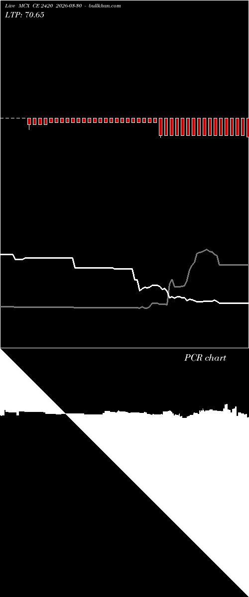  option chart MCX CE 2420 2026-03-30 