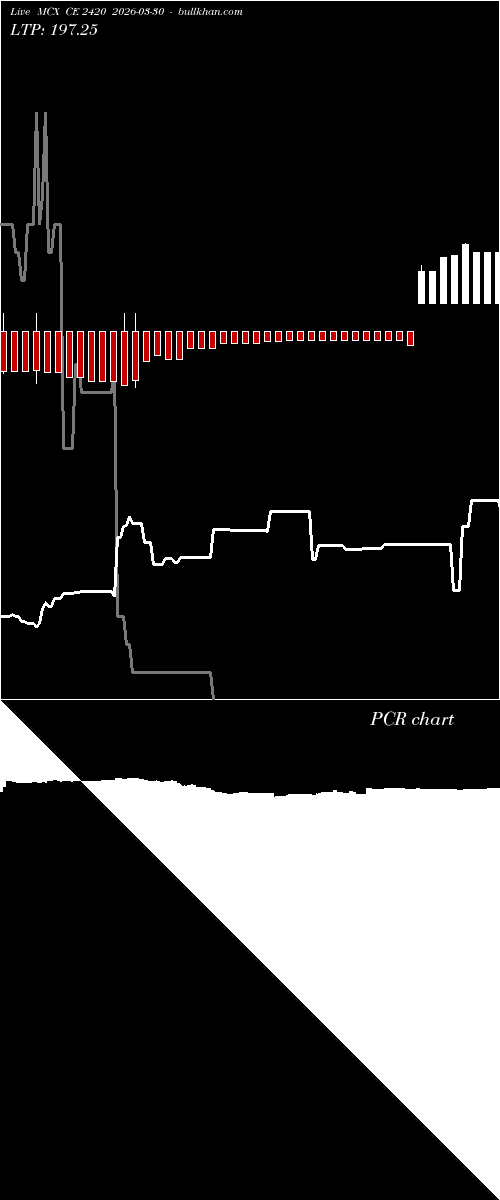  option chart MCX CE 2420 2026-03-30 