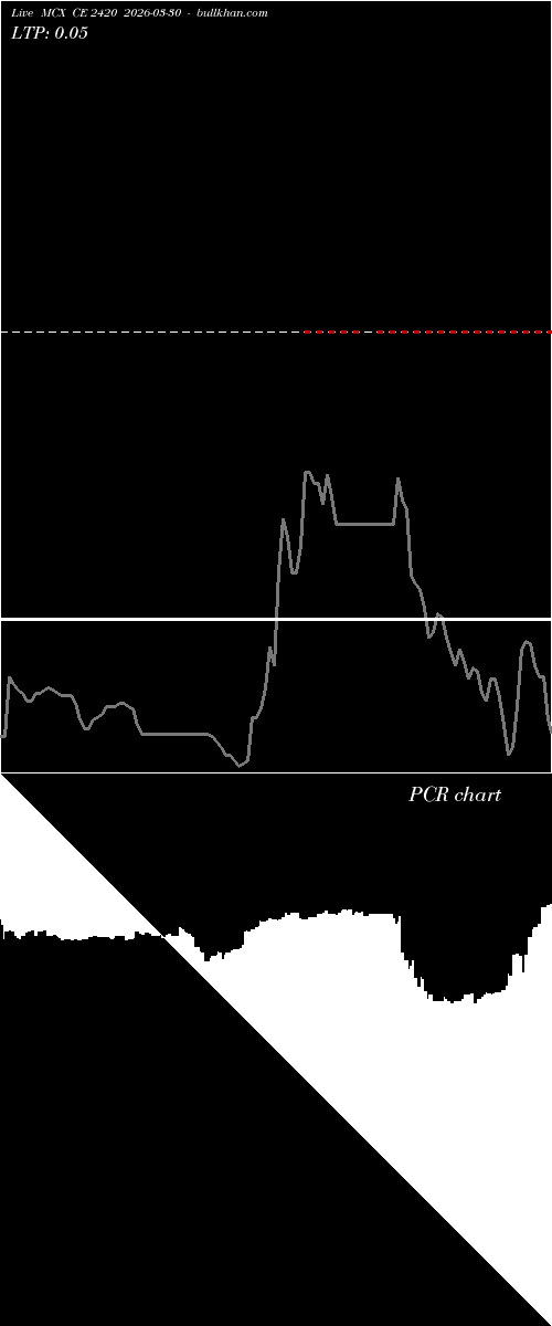  option chart MCX CE 2420 2026-03-30 