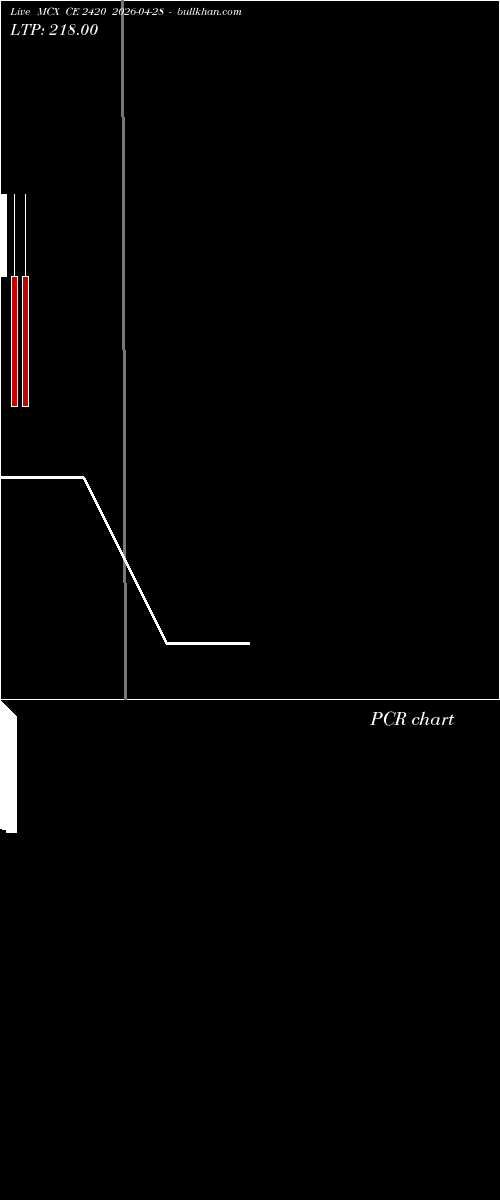  option chart MCX CE 2420 2026-04-28 