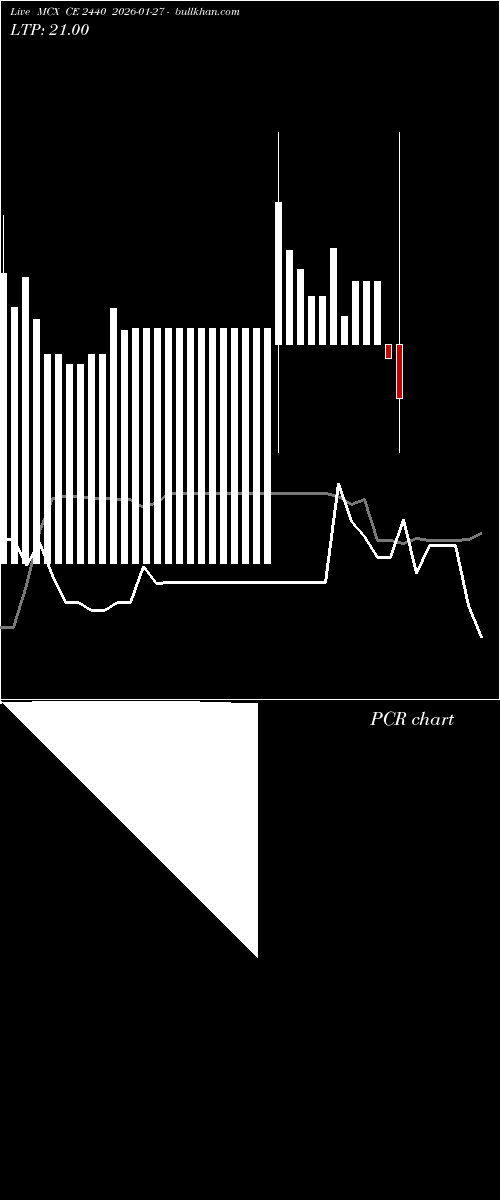  option chart MCX CE 2440 2026-01-27 