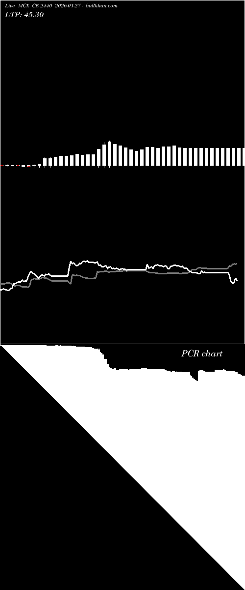  option chart MCX CE 2440 2026-01-27 