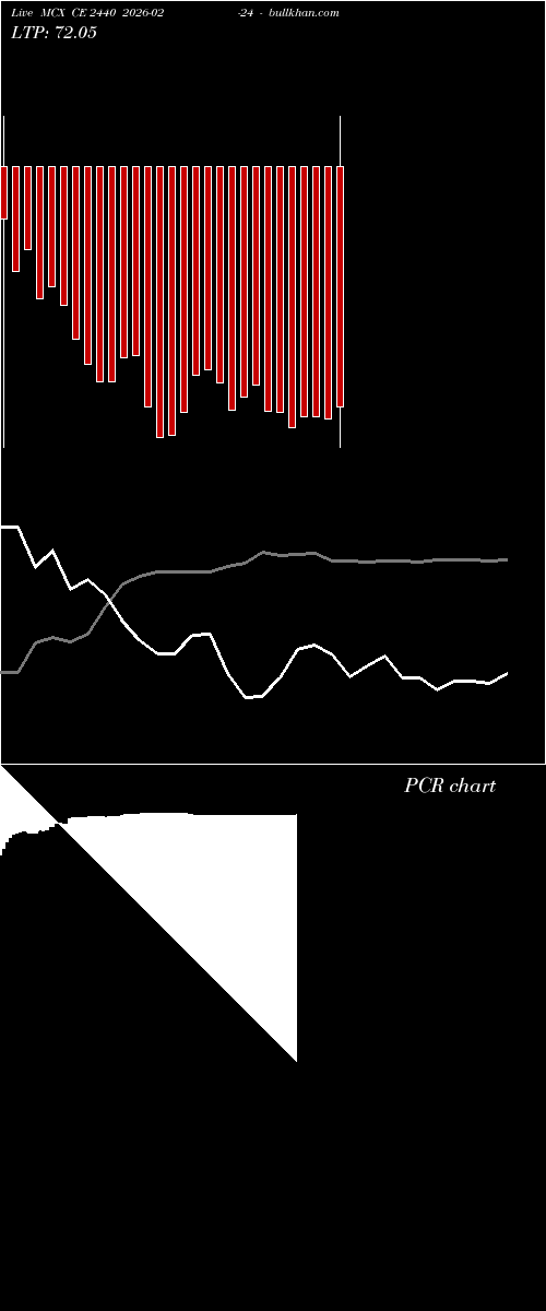  option chart MCX CE 2440 2026-02-24 