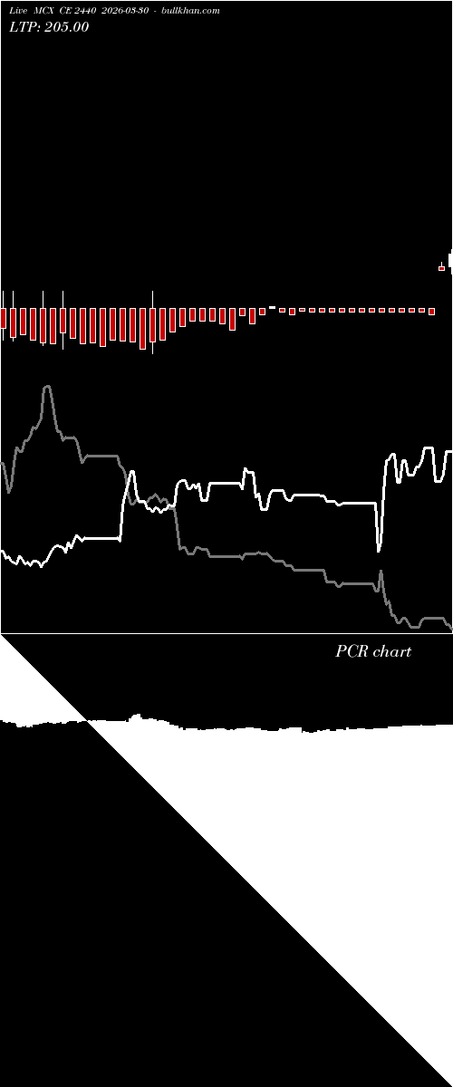  option chart MCX CE 2440 2026-03-30 