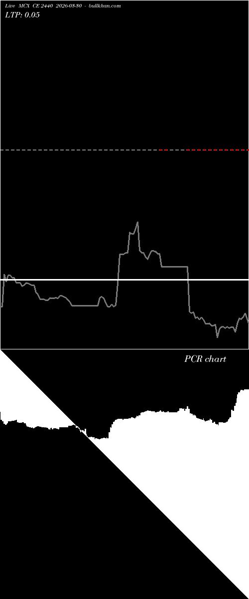  option chart MCX CE 2440 2026-03-30 