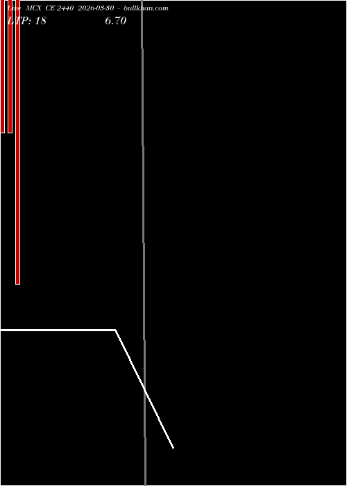 option chart MCX CE 2440 2026-03-30 