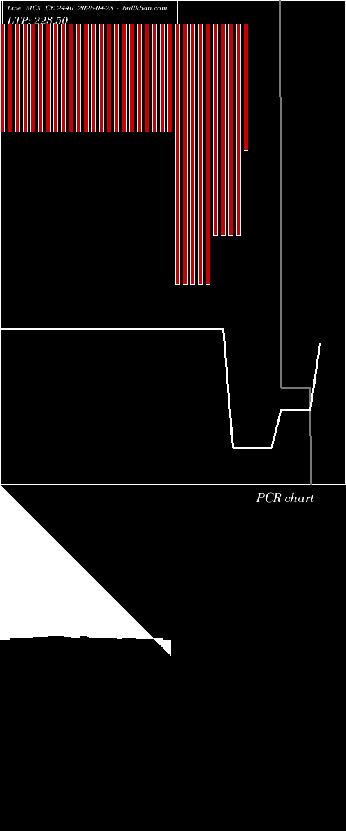  option chart MCX CE 2440 2026-04-28 