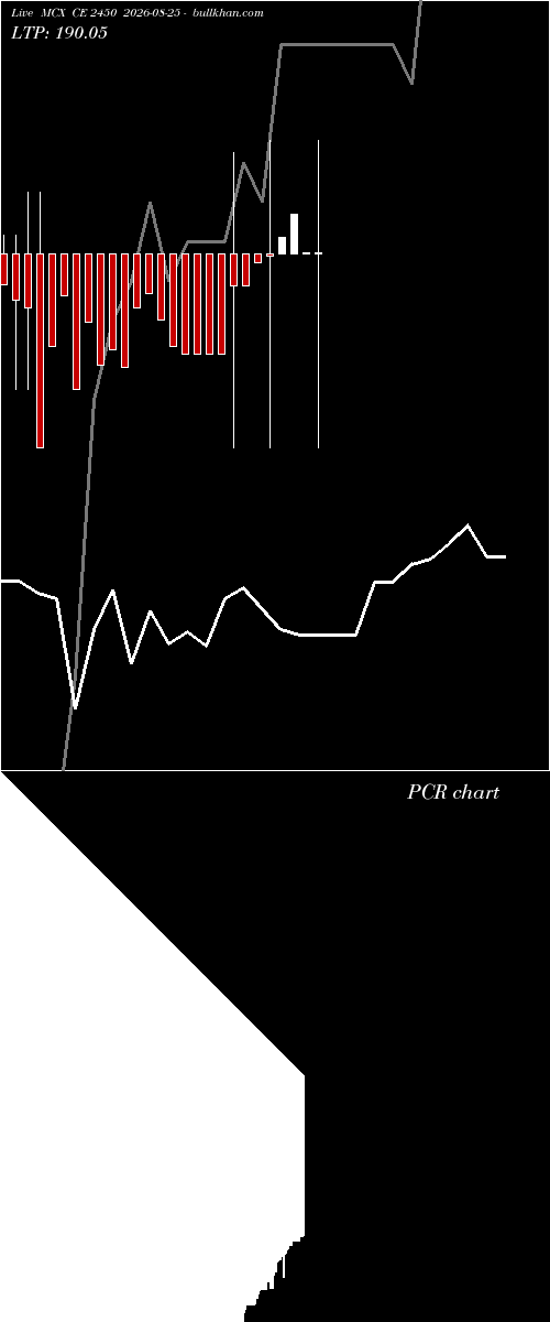  option chart MCX CE 2450 2026-08-25 