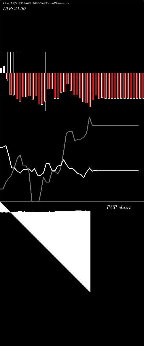  option chart MCX CE 2460 2026-01-27 