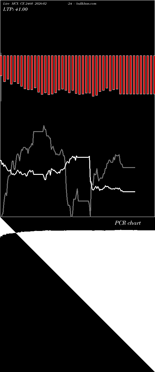 option chart MCX CE 2460 2026-02-24 
