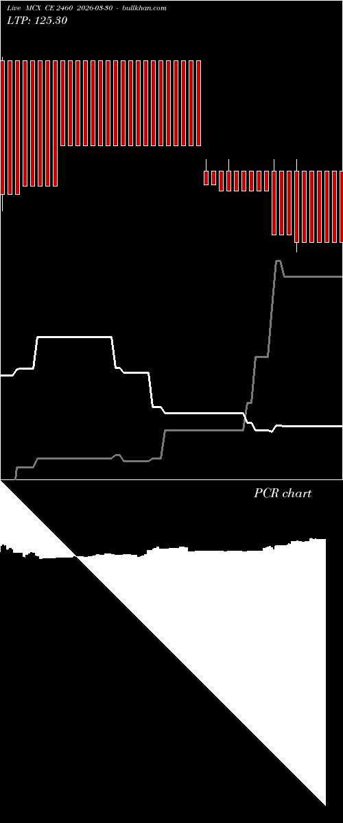  option chart MCX CE 2460 2026-03-30 