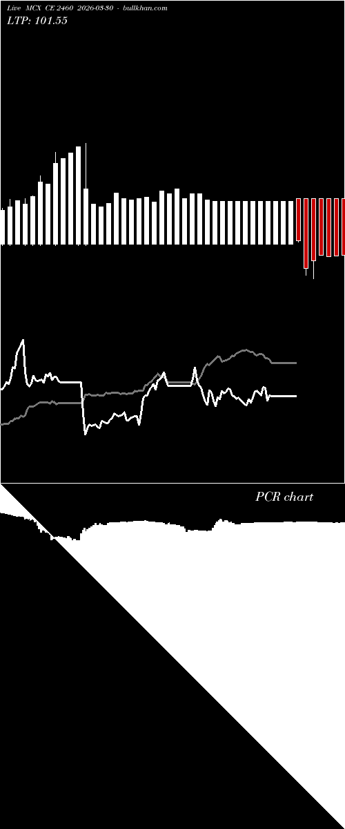  option chart MCX CE 2460 2026-03-30 