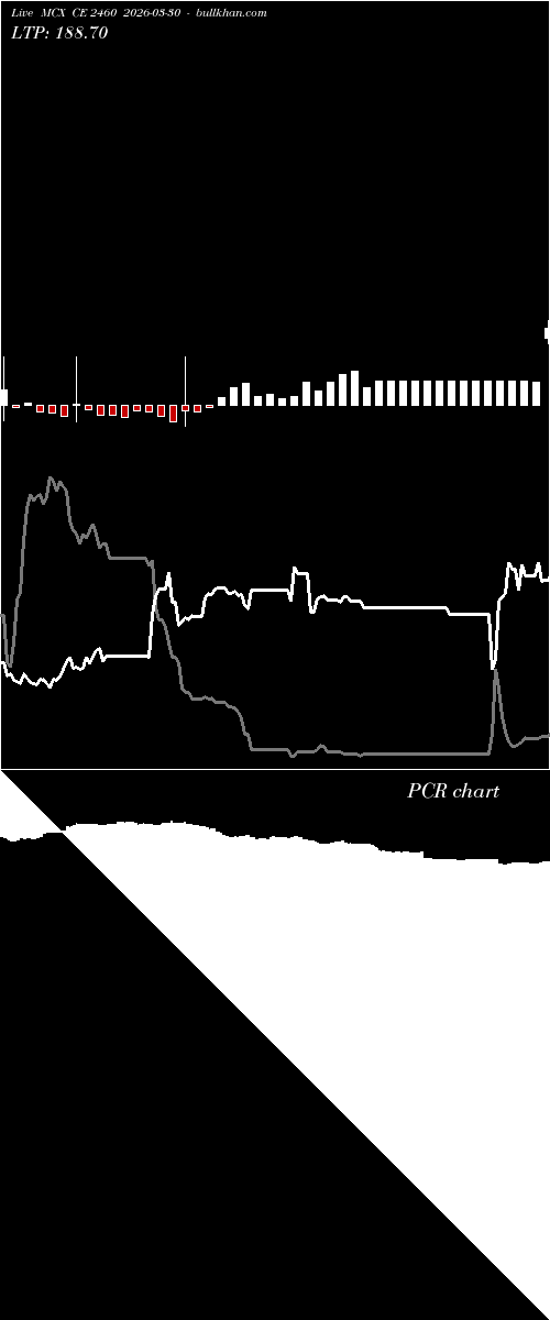  option chart MCX CE 2460 2026-03-30 