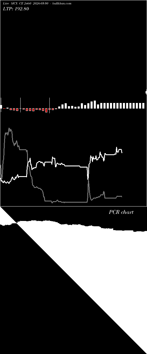  option chart MCX CE 2460 2026-03-30 