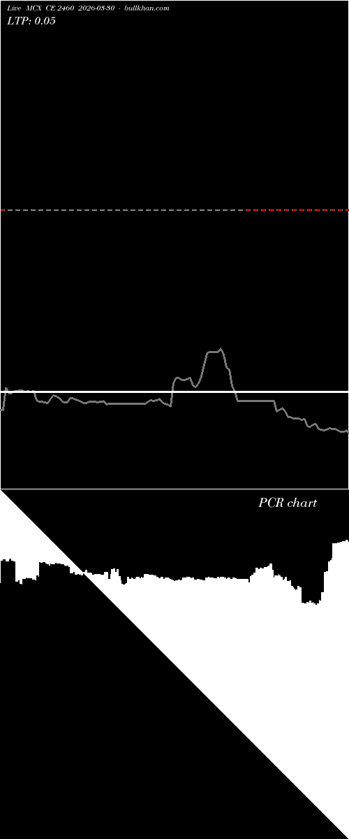  option chart MCX CE 2460 2026-03-30 
